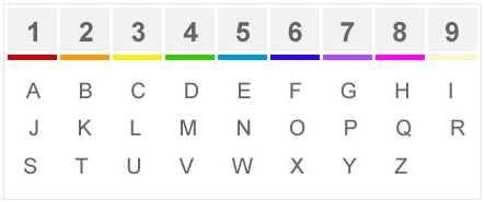 Entenda sobre as cores na numerologia
